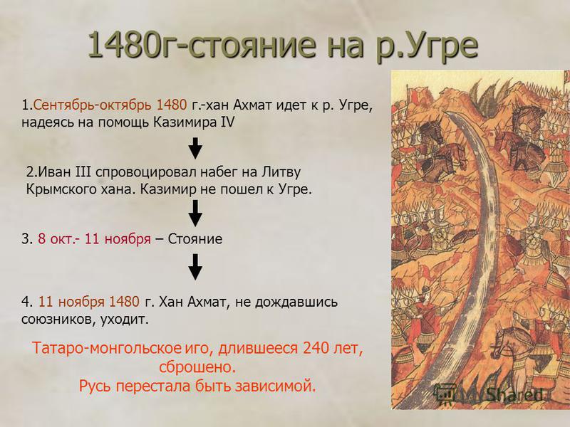 Полная биография Сталина И.В. - Исторические Подбор стрижки в Москве цены, отзывы