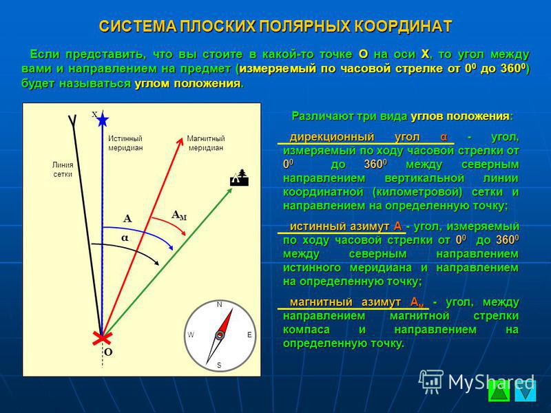 Реферат: Азимуты географический и магнитный