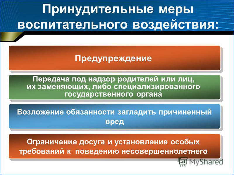 ВИДЫ ПОЛИТИЧЕСКИХ ДЕЙСТВИЙ photos