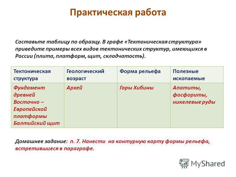 Практическая работа по географии 8 класс казахстана