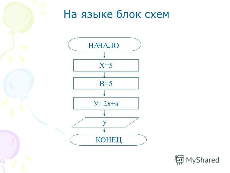 Запись на языке блок схем