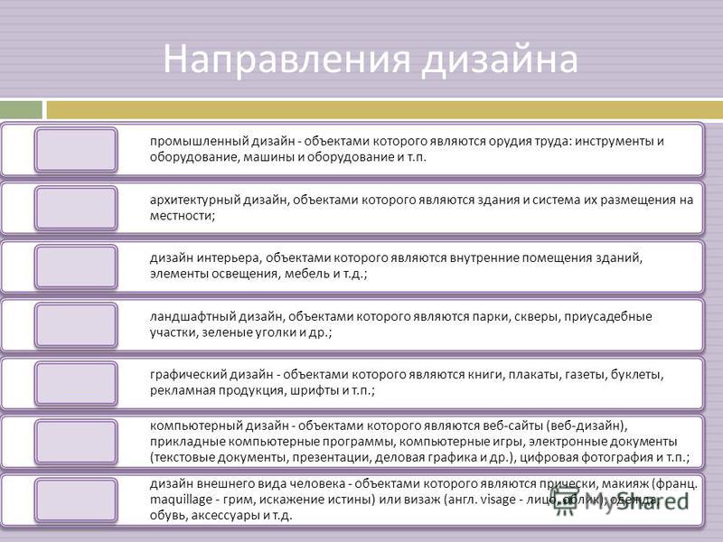 Виды направления дизайна Виды направления дизайна