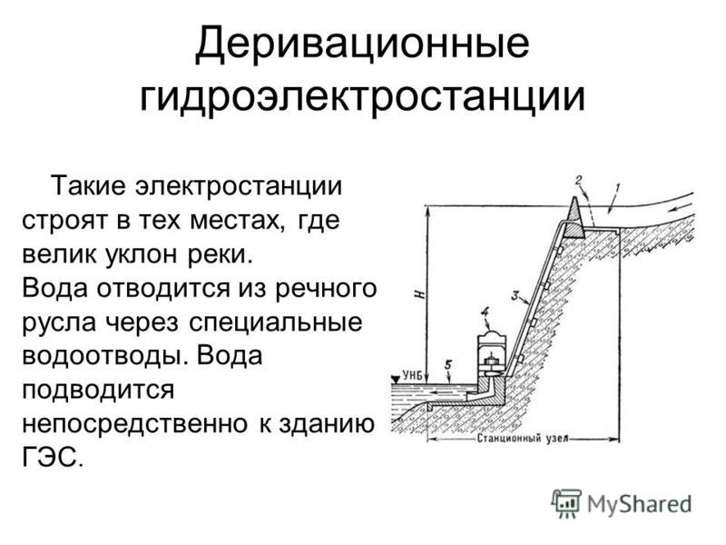 Высоконапорные деривационные гэс мира