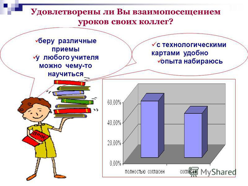 Схема уроков взаимопосещения уроков