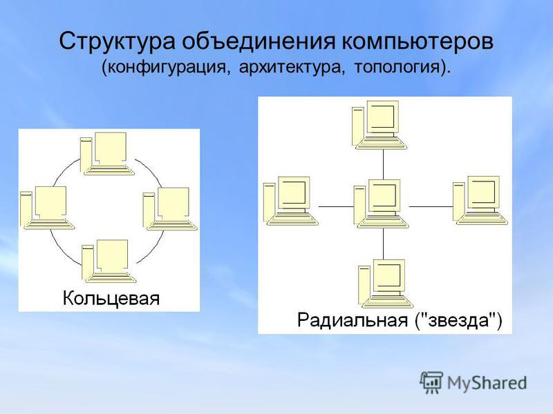 Структура объединения компьютеров (конфигурация, архитектура, топология).