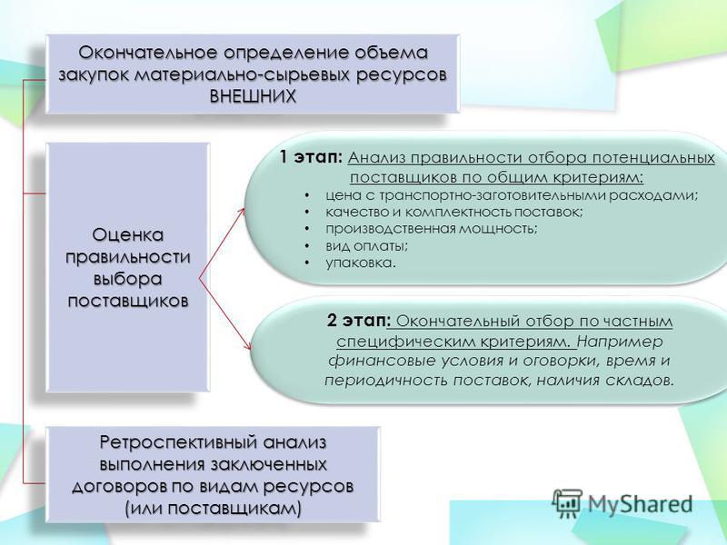 Анализ организации госзакупками на примере и россии