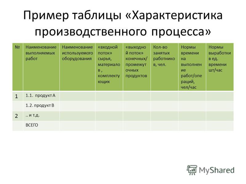 Понятие и виды производственных процессов - Telegraph