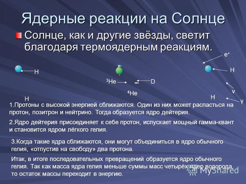 ядерные реакциий в звездах облегающее тело