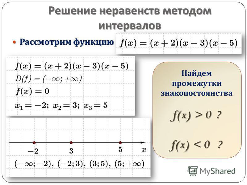 Курсовая работа по теме Решение дробно-рациональных неравенств с параметром методом интервалов