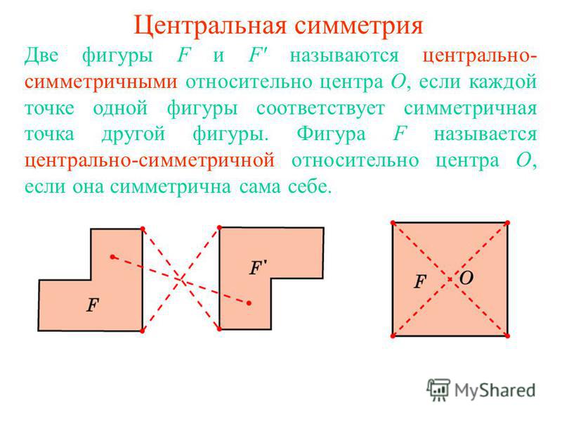 Центральная симметрия Две фигуры F и F' называются центрально- симметричными относительно центра О, если каждой точке одной фигуры соответствует симметричная точка другой фигуры. Фигура F называется центрально-симметричной относительно центра О, если