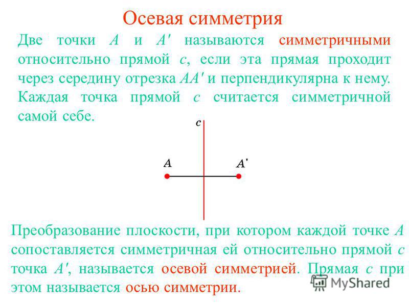 На каком из рисунков правильно выполнено построение симметричного отрезка относи