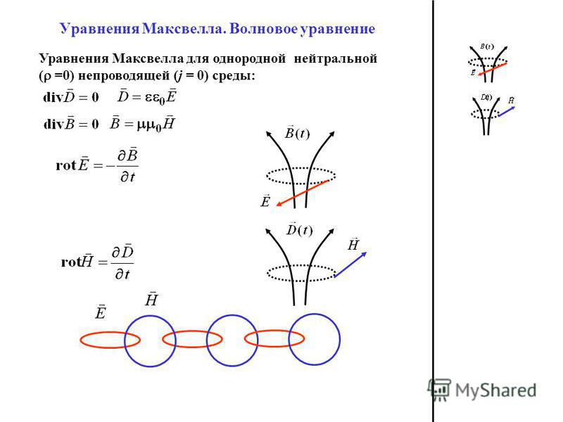 Уравнения Максвелла. Волновое уравнение Уравнения Максвелла для однородной нейтральной ( =0) непроводящей (j = 0) среды: