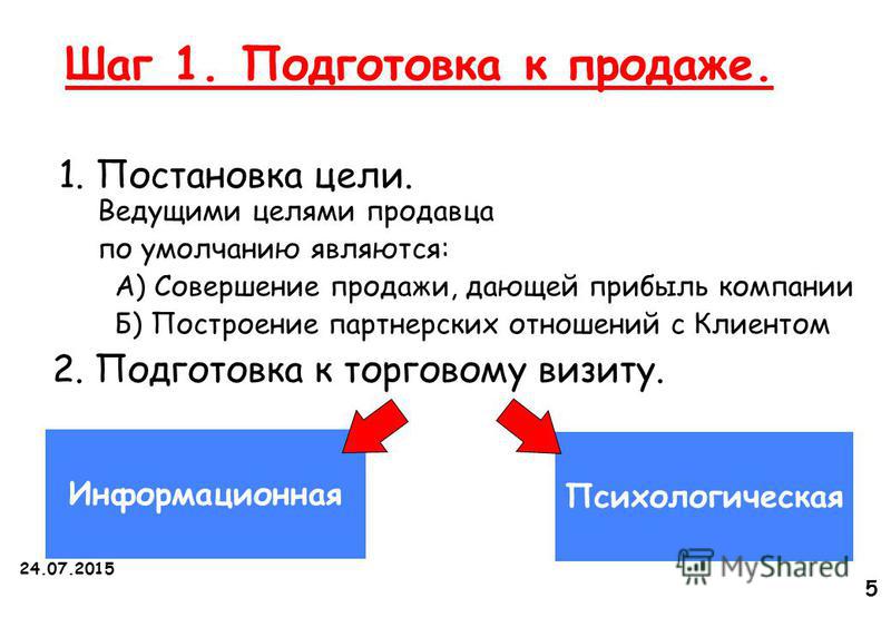 девки огромными 5 этапов продаж продавца консультанта забыли слово