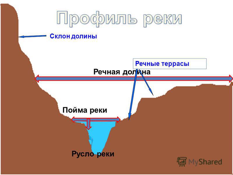 Картинки раскраски река-реки Картинки раскраски река-реки