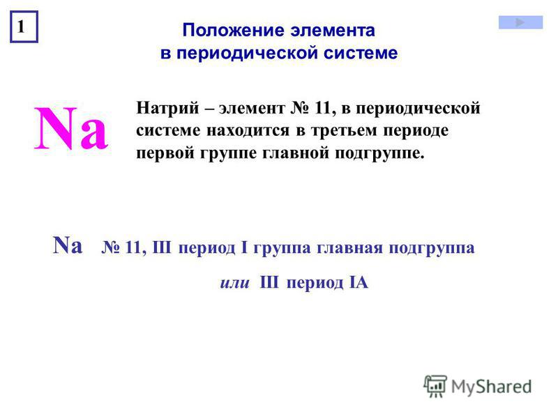 na схема строения атома