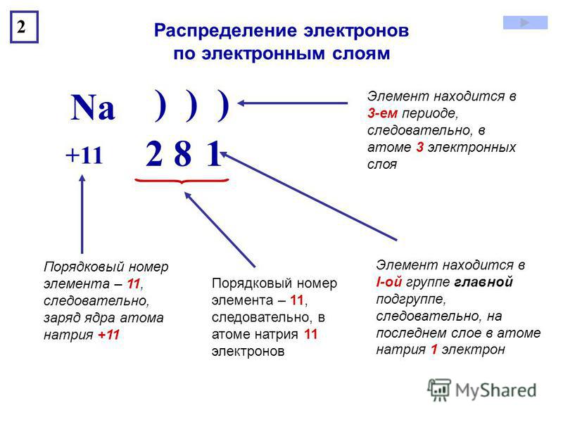 na схема строения атома