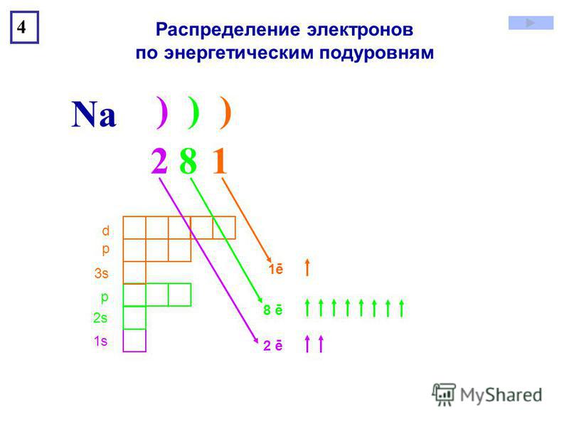 Распределение электронов по уровням мышьяк