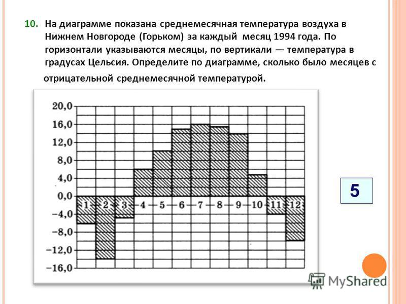 На диаграмме показана среднемесячная температура воздуха в минске за 2003 год -