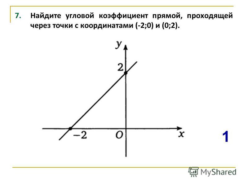 Как определить угловой коэффициент прямой по графику