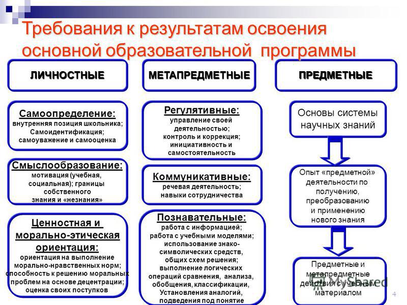 Коррекция ценностной сферы Коррекция ценностной сферы