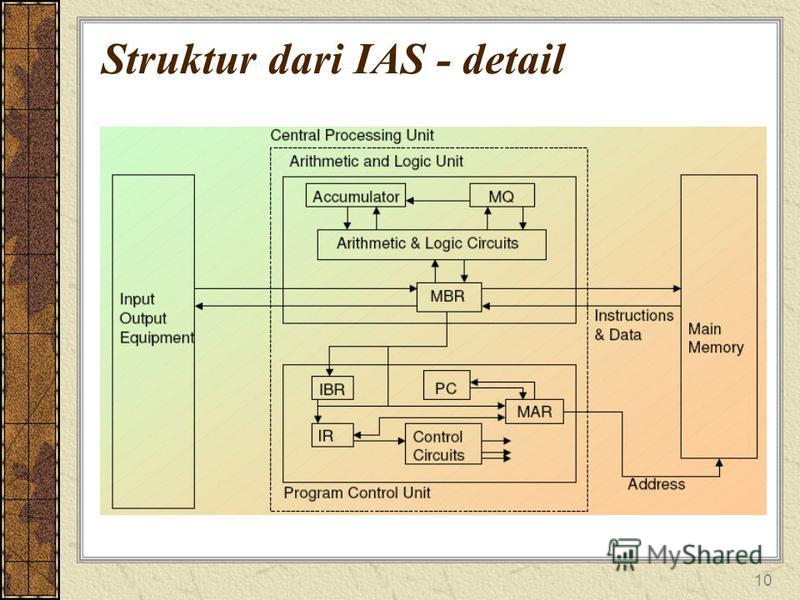 10 Struktur dari IAS - detail