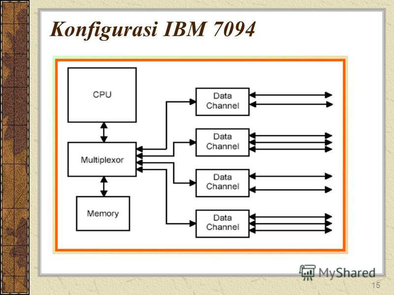 15 Konfigurasi IBM 7094