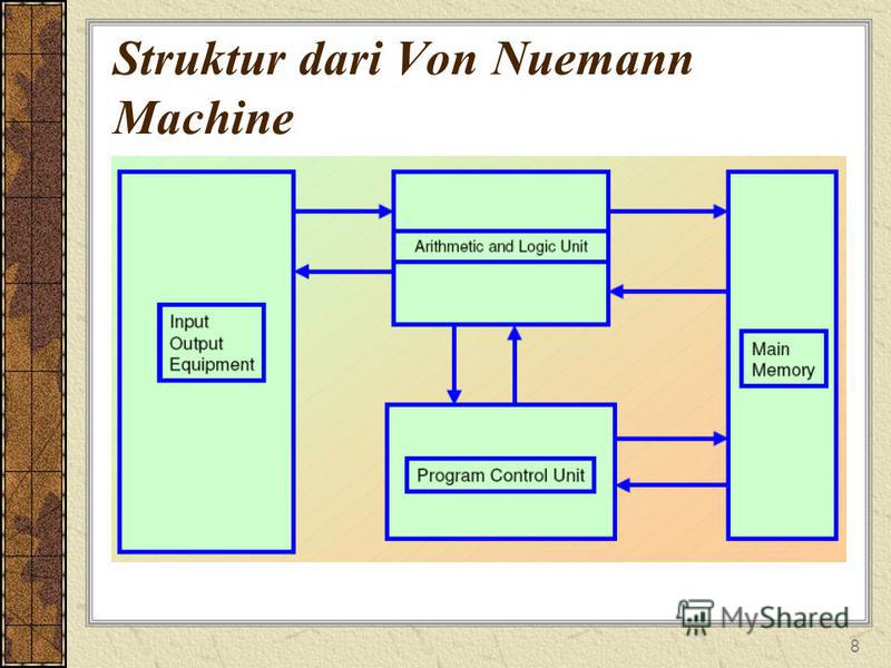 8 Struktur dari Von Nuemann Machine