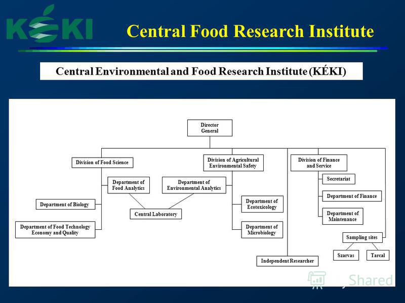 Central Food Research Institute Director General Division of Agricultural Environmental Safety Division of Food Science Department of Food Analytics Central Laboratory Department of Biology Department of Food Technology Economy and Quality Department