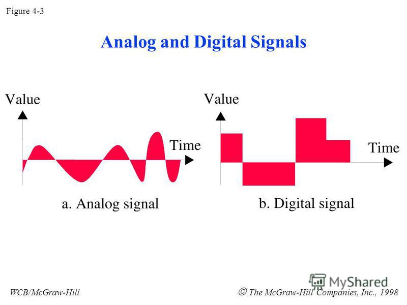 Signals Catalog Online