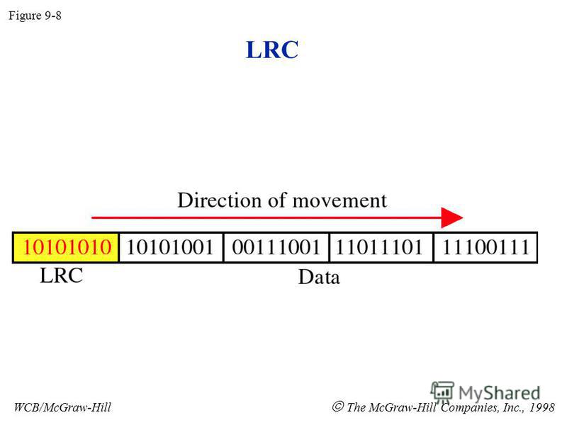 LRC Figure 9-8 WCB/McGraw-Hill The McGraw-Hill Companies, Inc., 1998