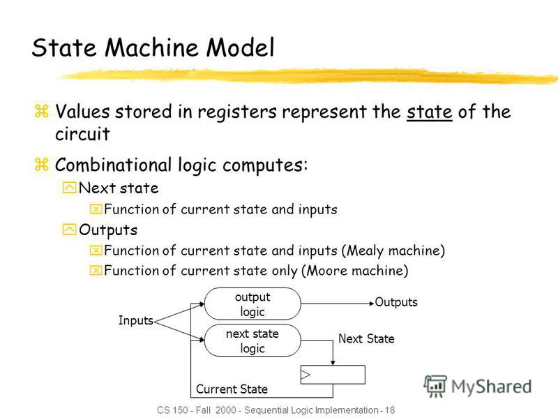 CS 150 - Fall 2000 - Sequential Logic Implementation - 18 State Machine Model zValues stored in registers represent the state of the circuit zCombinational logic computes: yNext state xFunction of current state and inputs yOutputs xFunction of curren