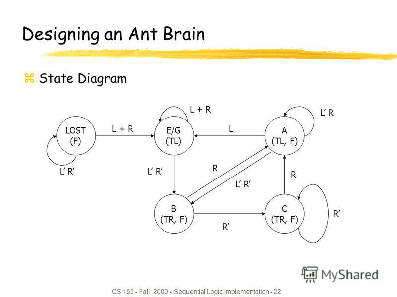 CS 150 - Fall 2000 - Sequential Logic Implementation - 22 Designing an Ant Brain zState Diagram R C (TR, F) RL R B (TR, F) L R L R A (TL, F) R L R L + R E/G (TL) L + R LOST (F) L R