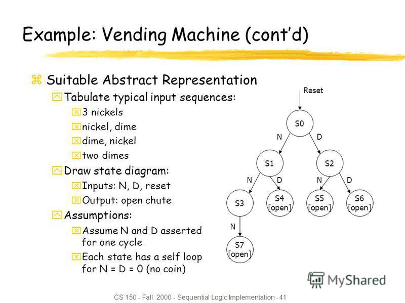 CS 150 - Fall 2000 - Sequential Logic Implementation - 41 Example: Vending Machine (contd) zSuitable Abstract Representation yTabulate typical input sequences: x3 nickels xnickel, dime xdime, nickel xtwo dimes yDraw state diagram: xInputs: N, D, rese