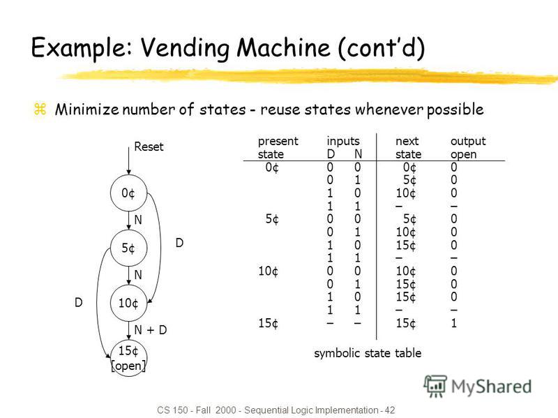 CS 150 - Fall 2000 - Sequential Logic Implementation - 42 Example: Vending Machine (contd) zMinimize number of states - reuse states whenever possible symbolic state table presentinputsnextoutput stateDNstateopen 0¢00 0¢0 01 5¢0 1010¢0 11–– 5¢00 5¢0 