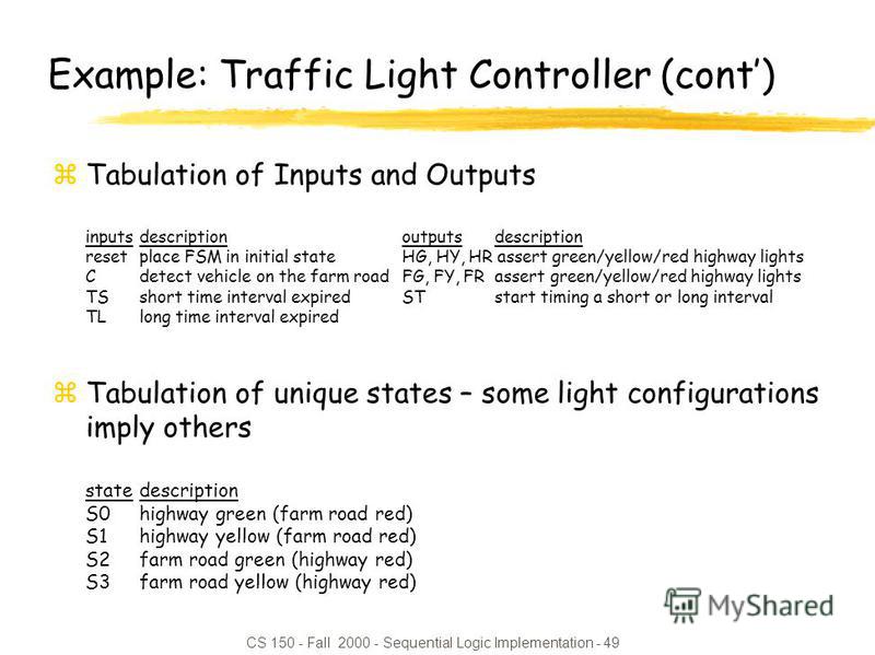 CS 150 - Fall 2000 - Sequential Logic Implementation - 49 Example: Traffic Light Controller (cont) zTabulation of Inputs and Outputs inputsdescriptionoutputs description resetplace FSM in initial stateHG, HY, HR assert green/yellow/red highway lights