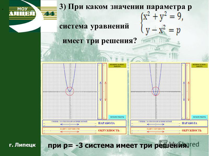 г. Липецк. 3) При каком значении параметра p система уравнений имеет три решения? при р= -3 система имеет три решения.