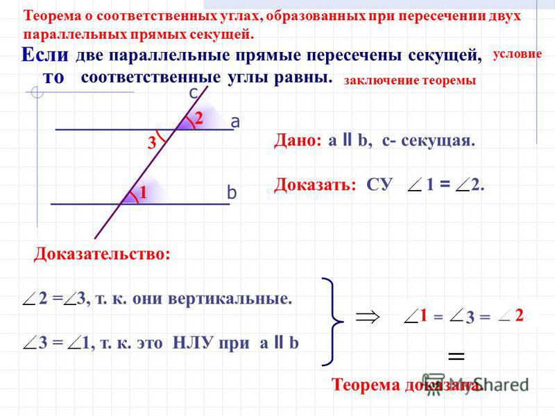 1 2 Теорема о соответственных углах, образованных при пересечении двух параллельных прямых секущей. b а c 3 Дано: а II b, c- секущая. Доказать: СУ 1 = 2. Доказательство: 2 = 3, т. к. они вертикальные. 3 = 1, т. к. это НЛУ при а II b 1 = 3 = 2 Теорема