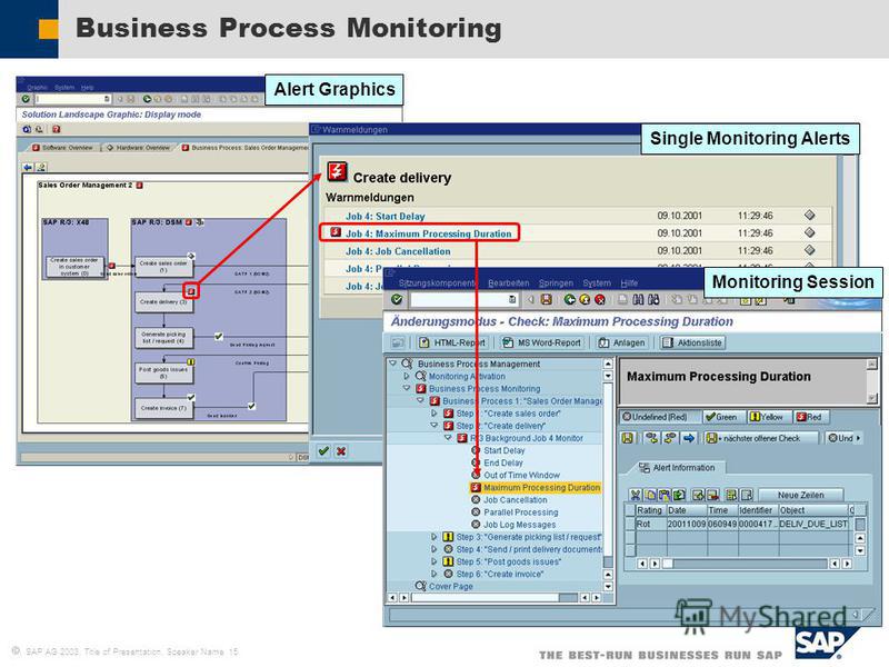 SAP AG 2003, Title of Presentation, Speaker Name 15 Business Process Monitoring Alert overview Alert Graphics Single Monitoring Alerts Monitoring Session