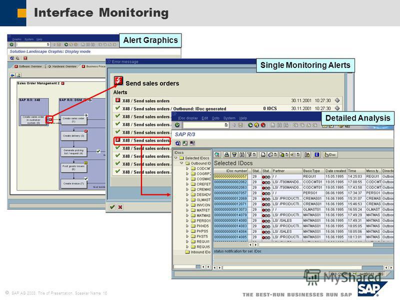 SAP AG 2003, Title of Presentation, Speaker Name 16 Interface Monitoring Alert Graphics Single Monitoring Alerts Detailed Analysis
