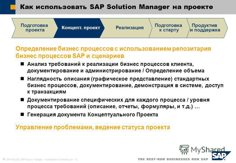SAP AG 2003, SAP Solution Manager - Implementation, Svetlana Larri / 13 Как использовать SAP Solution Manager на проекте Определение бизнес процессов с использованием репозитория бизнес процессов SAP и сценариев Анализ требований к реализации бизнес 
