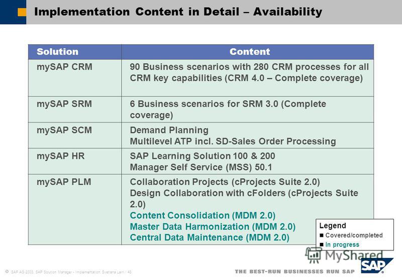 SAP AG 2003, SAP Solution Manager - Implementation, Svetlana Larri / 48 Implementation Content in Detail – Availability SolutionContent mySAP CRM90 Business scenarios with 280 CRM processes for all CRM key capabilities (CRM 4.0 – Complete coverage) m