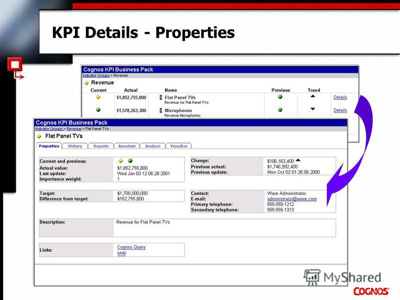 KPI Details - Properties