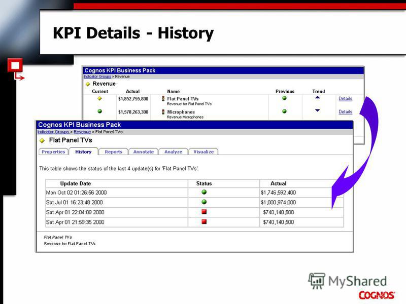 KPI Details - History