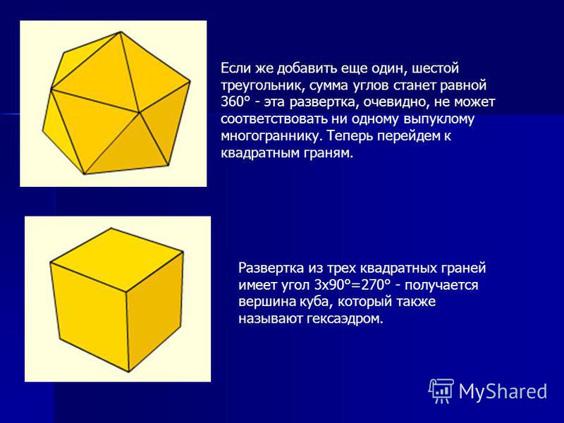 Если же добавить еще один, шестой треугольник, сумма углов станет равной 360° - эта развертка, очевидно, не может соответствовать ни одному выпуклому многограннику. Теперь перейдем к квадратным граням. Развертка из трех квадратных граней имеет угол 3