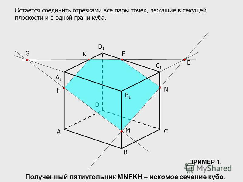 A B C D C1C1 D1D1 M N K A1A1 E F G H Остается соединить отрезками все пары точек, лежащие в секущей плоскости и в одной грани куба. Полученный пятиугольник MNFKH – искомое сечение куба. B1B1 ПРИМЕР 1.