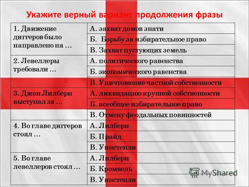 Сочинение На Тему Английская Революция Сочинение На Тему Английская Революция