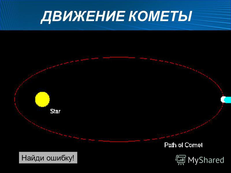 ДВИЖЕНИЕ КОМЕТЫ Когда и почему у кометы появляется хвост? Куда всегда направлен хвост кометы? Когда хвост кометы исчезает? Найди ошибку!