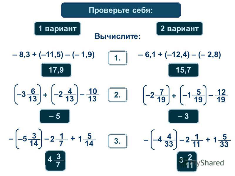 Математический диктант 17,9 Вычислите: 1 вариант 2 вариант – 8,3 + (–11,5) – (– 1,9) 1.1. – 6,1 + (–12,4) – (– 2,8) 15,7 2. 6 –3 13 + 4 –2 13 10 – 13 3. 3 4 7 – 5 7 –2 19 + 5 –1 19 12 – 19 – 3 3 –5 14 – – + 1 2 7 5 1 14 2 3 11 4 –4 33 – – + 1 2 11 5 