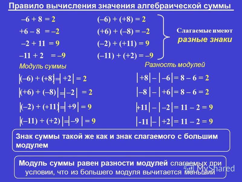 Примеры суммы модулей 8 класс