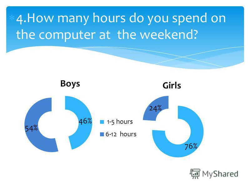 4.How many hours do you spend on the computer at the weekend?